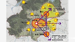 顺义新城功能提升专题研究
